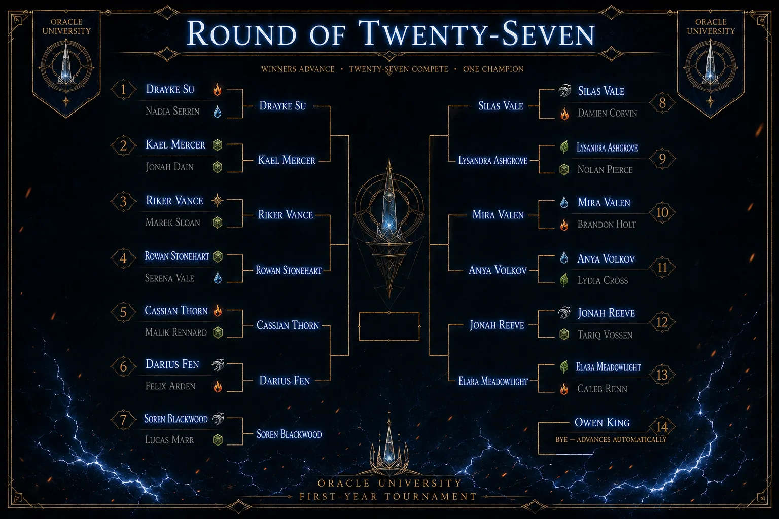 Round of Twenty-Seven