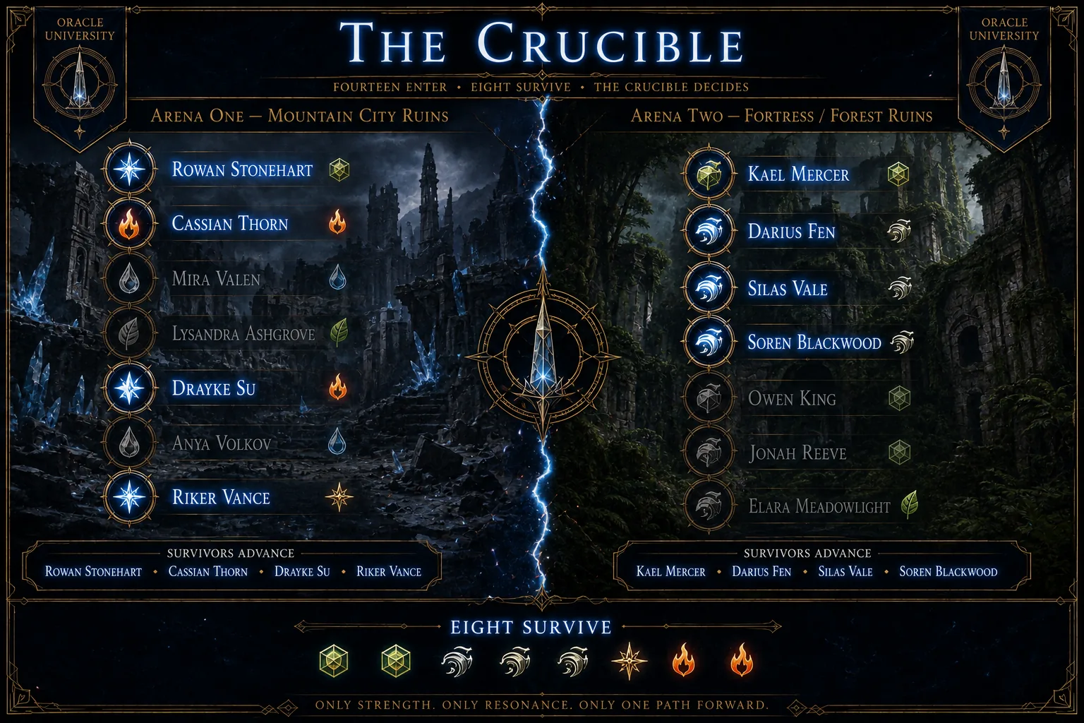 The Crucible