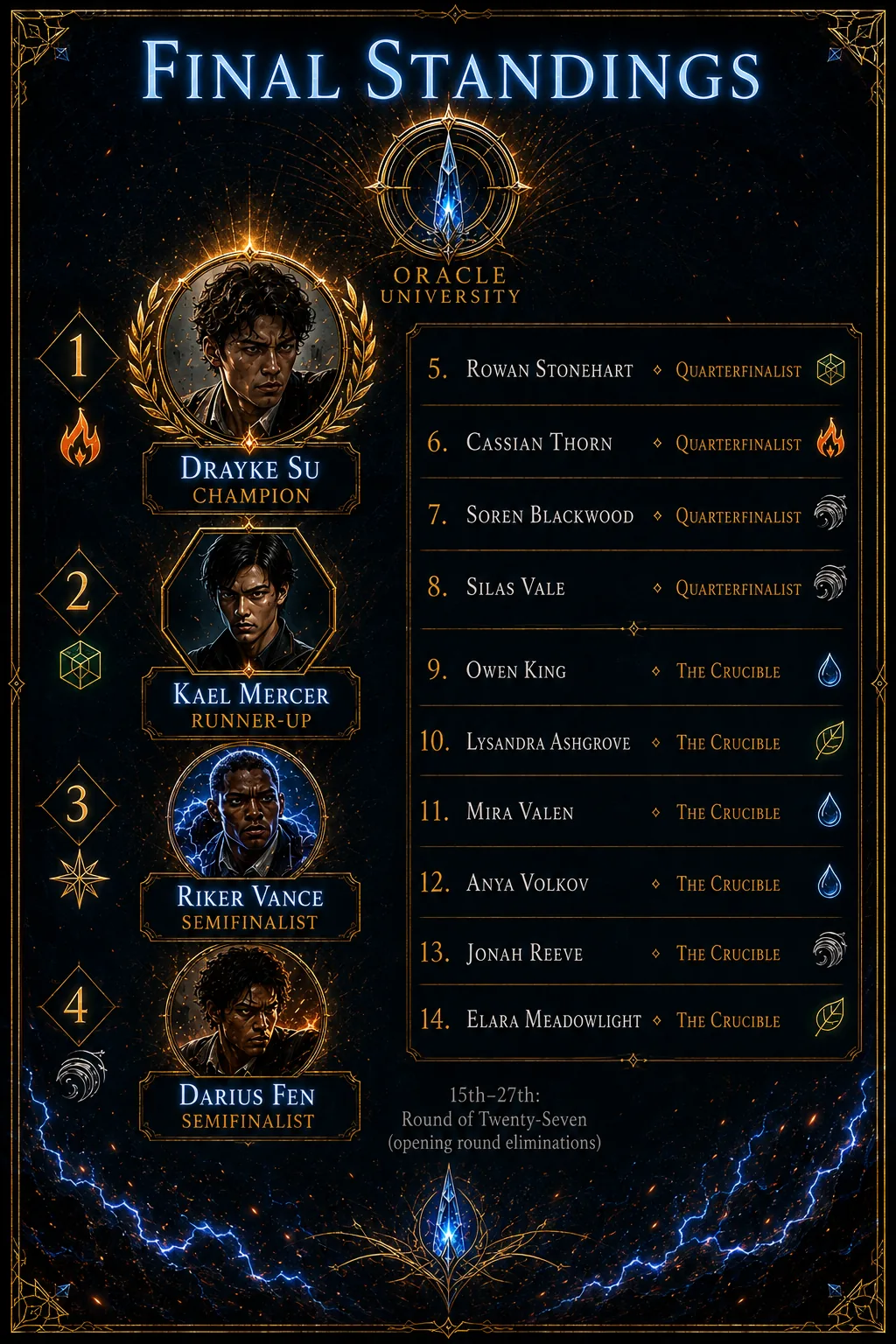 Final Standings